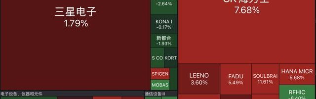 北京单场奖金计算器-突发！17个小时谈判破裂！三星电子5万名员工将罢工，损失或超1800亿元，公司股价一度跌超6%，对手公司大涨7%！韩总理紧急召开会议