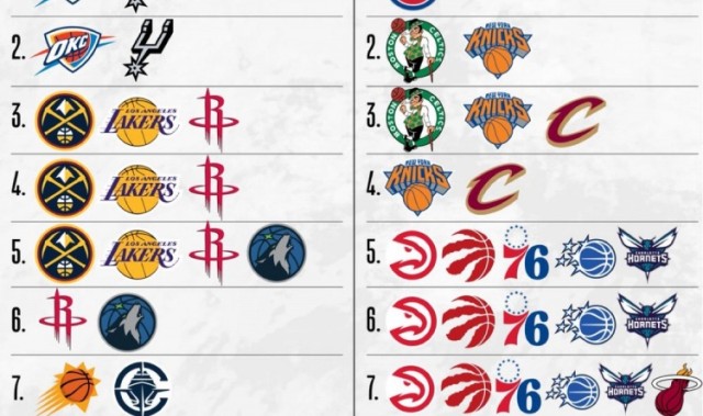 北京单场奖金计算器-20支季后赛球队仅活塞/勇士排名确定 其余18支潜在的排名可能一览